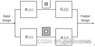 基于NSCT变换的人脸图像特征提取matlab仿真_NSCT
